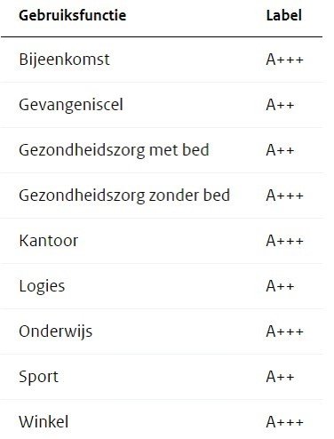 Renovatiestandaard